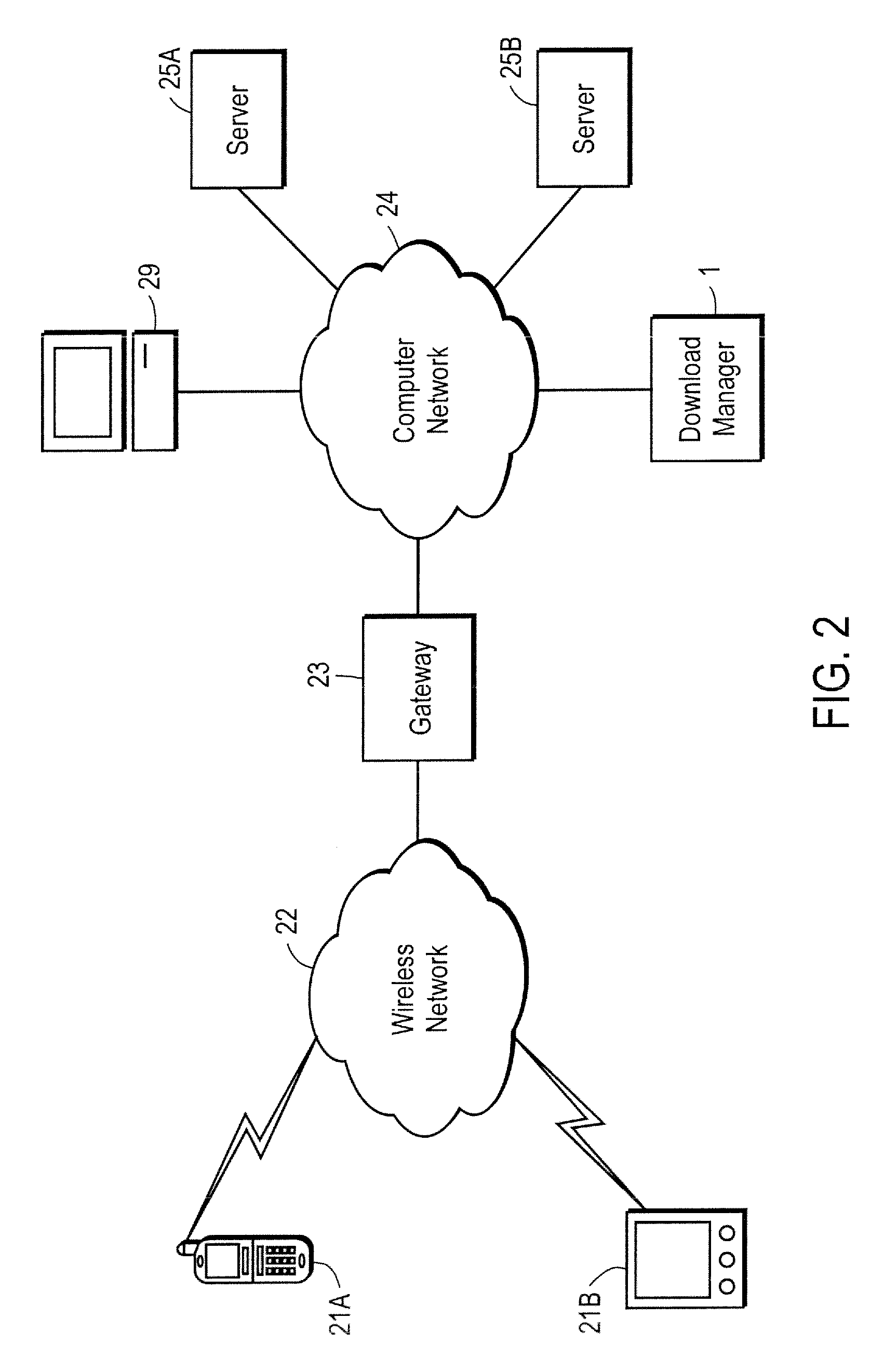 Domain-based management of distribution of digital content from multiple suppliers to multiple wireless services subscribers