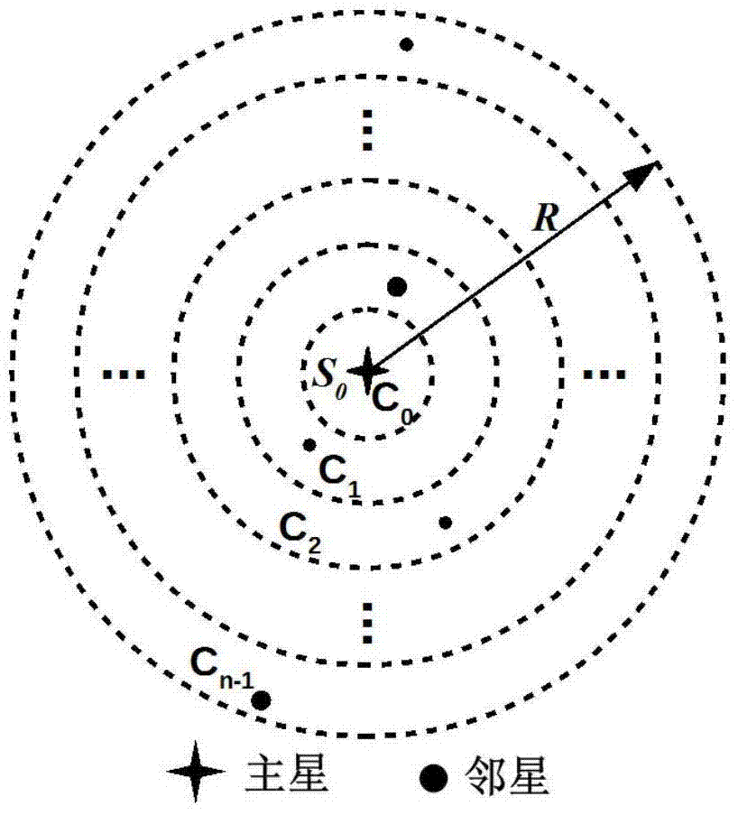 Autonomous star recognition method based on combination mode