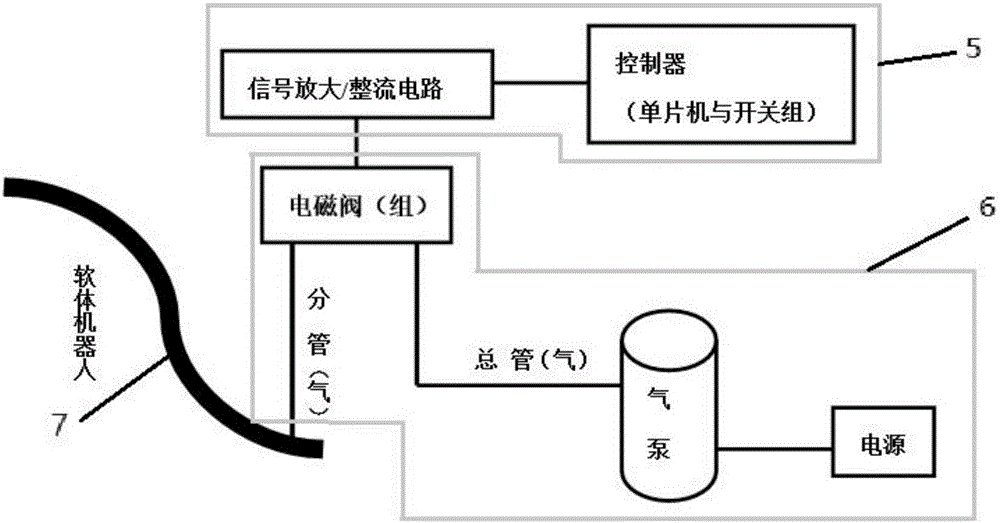 S-shaped soft-bodied robot