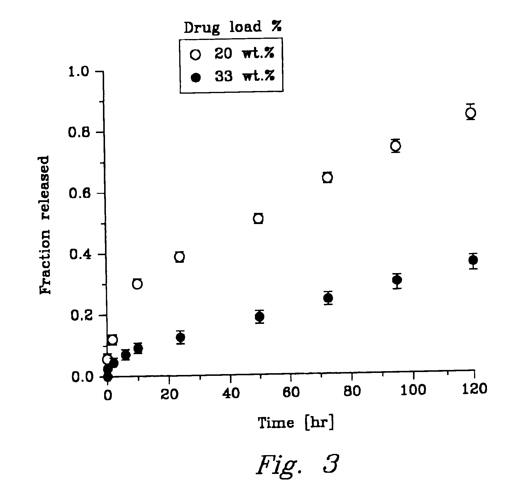 Reversible geling co-polymer and method of making