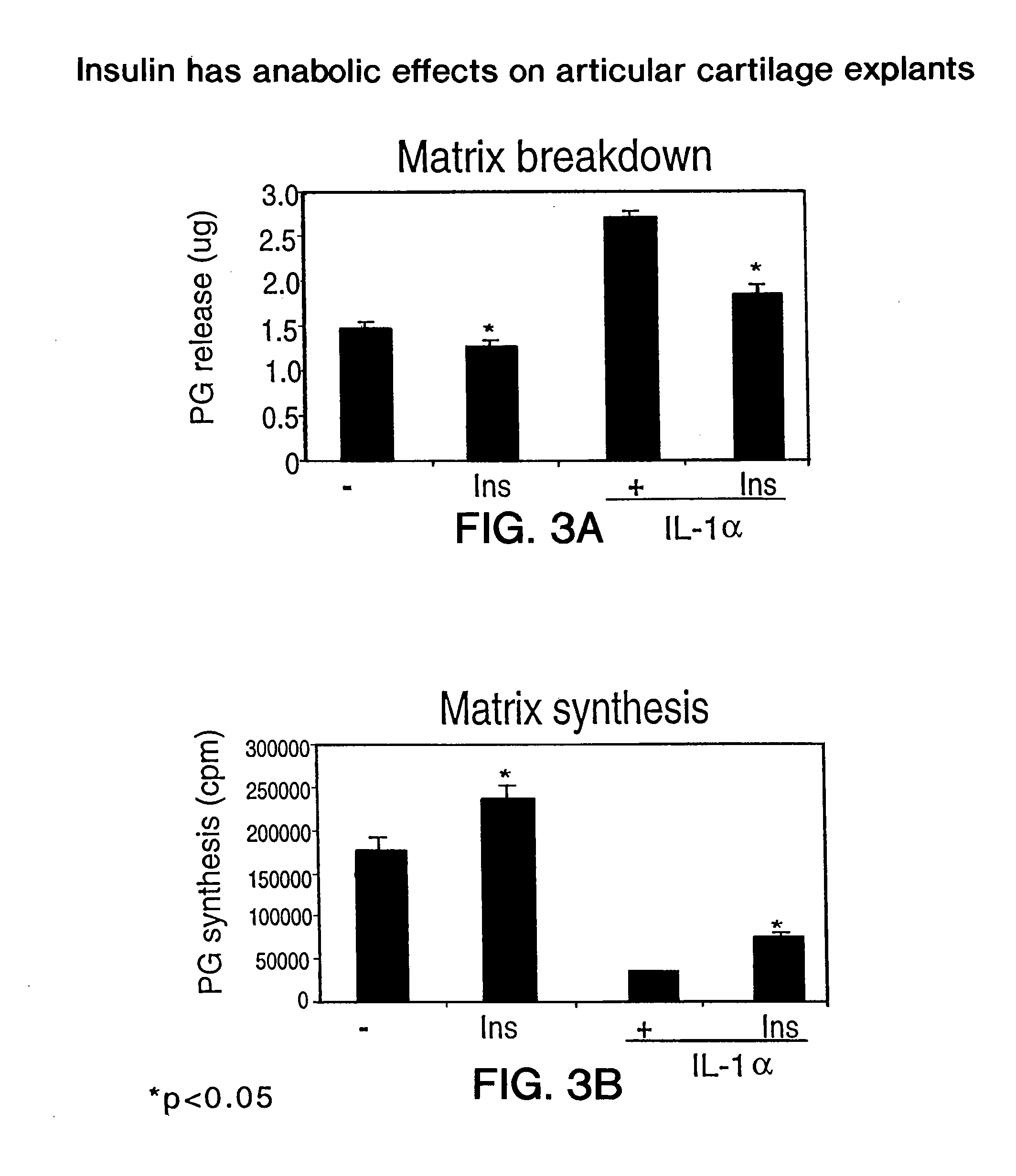 Use of Insulin for the Treatment of Cartilaginous Disorders