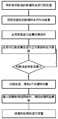 Deep learning wind power alarm information analysis method based on small sample data