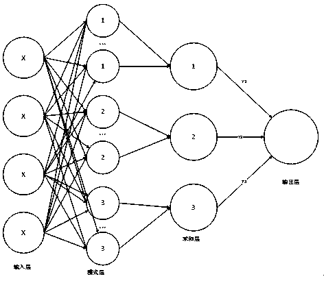 Deep learning wind power alarm information analysis method based on small sample data