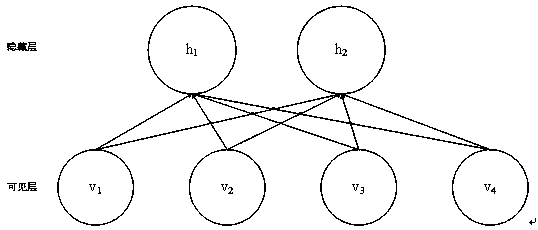 Deep learning wind power alarm information analysis method based on small sample data