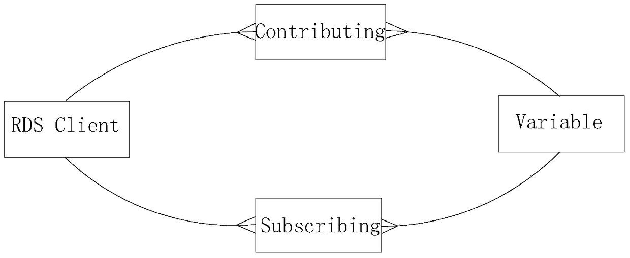 Real-time data service system and data interaction method based on drilling industry