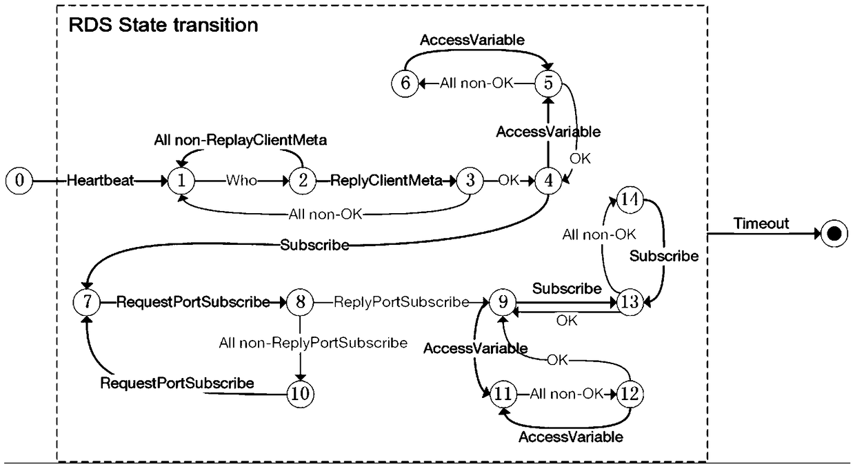 Real-time data service system and data interaction method based on drilling industry