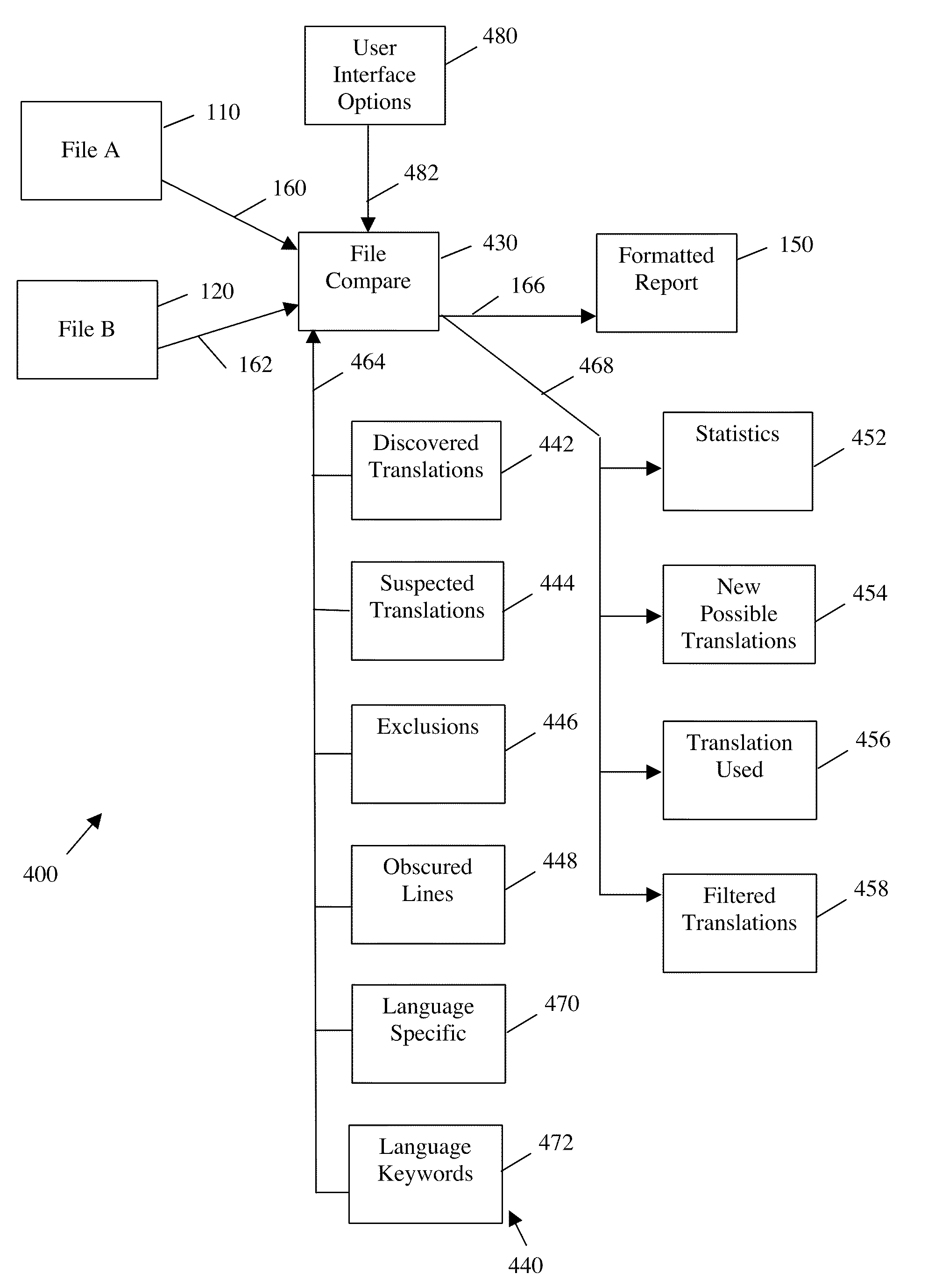 Detection of Obscured Copying Using Discovered Translation Files and Other Operation Data