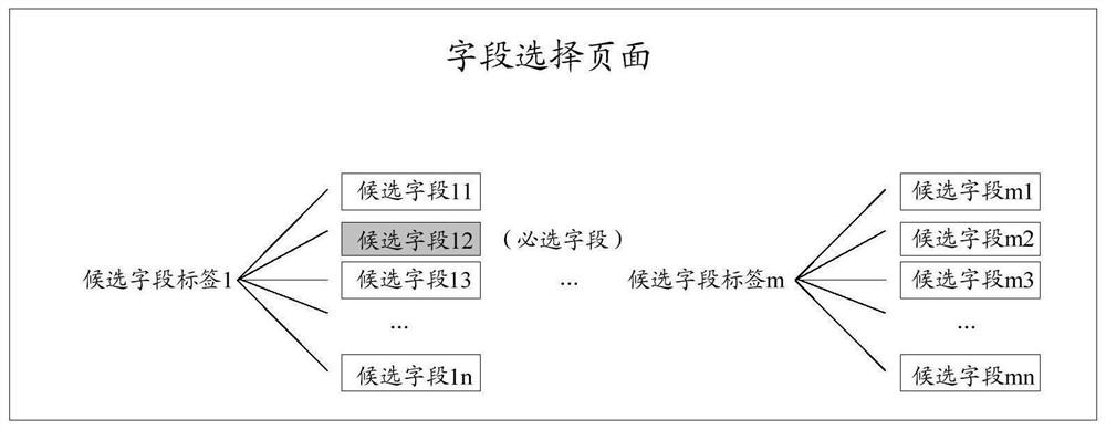 Form configuration method and device, electronic equipment and storage medium