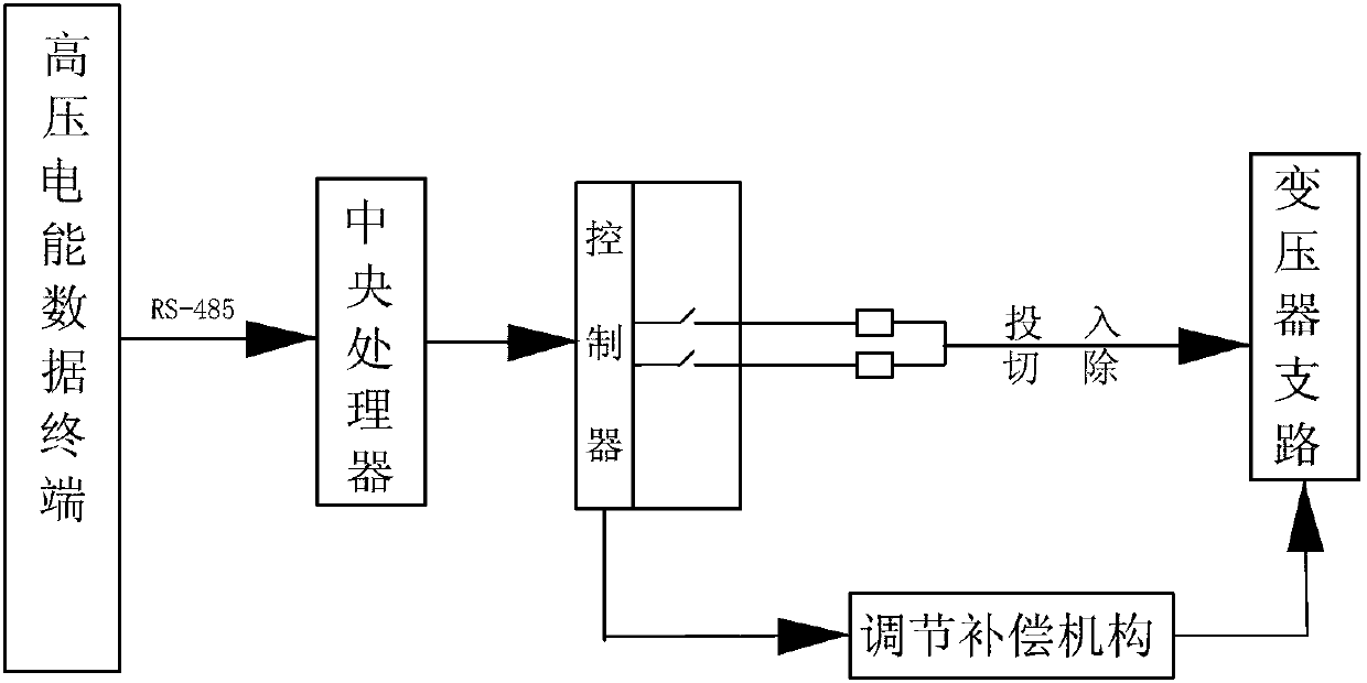 Different-capacitance transformer paralleling alternate operation electricity-saving method and device