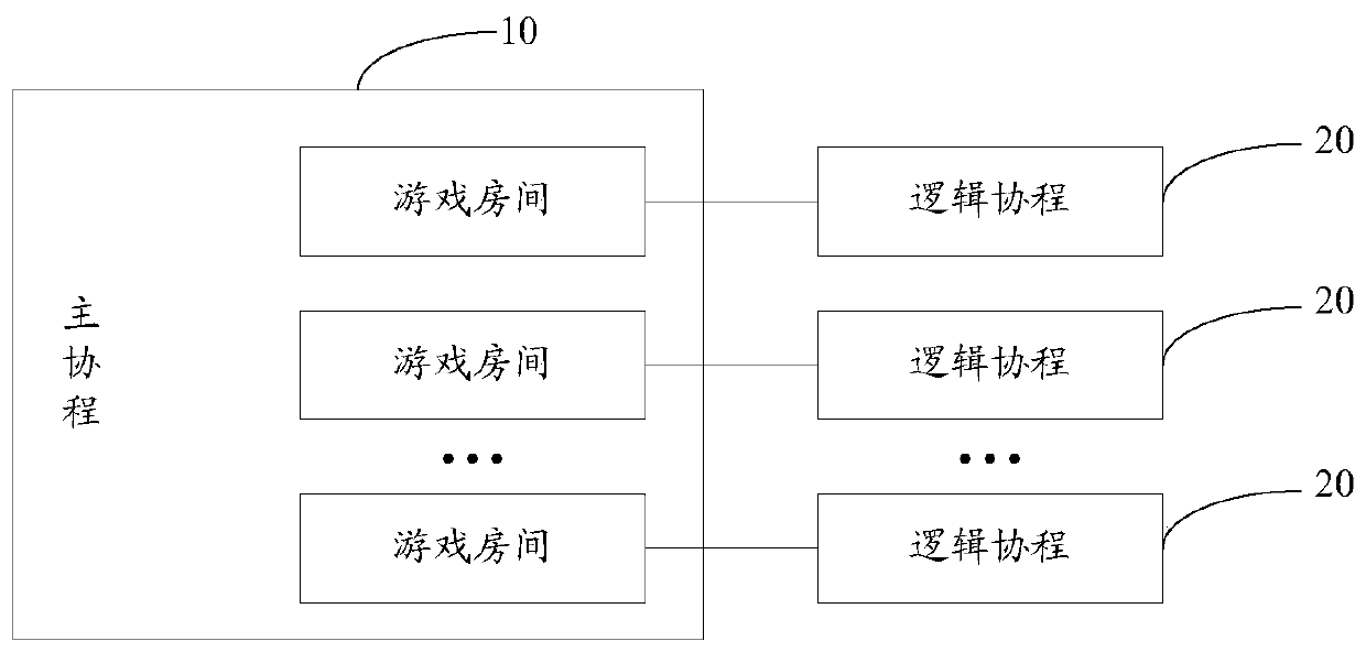 Game system and game processing method