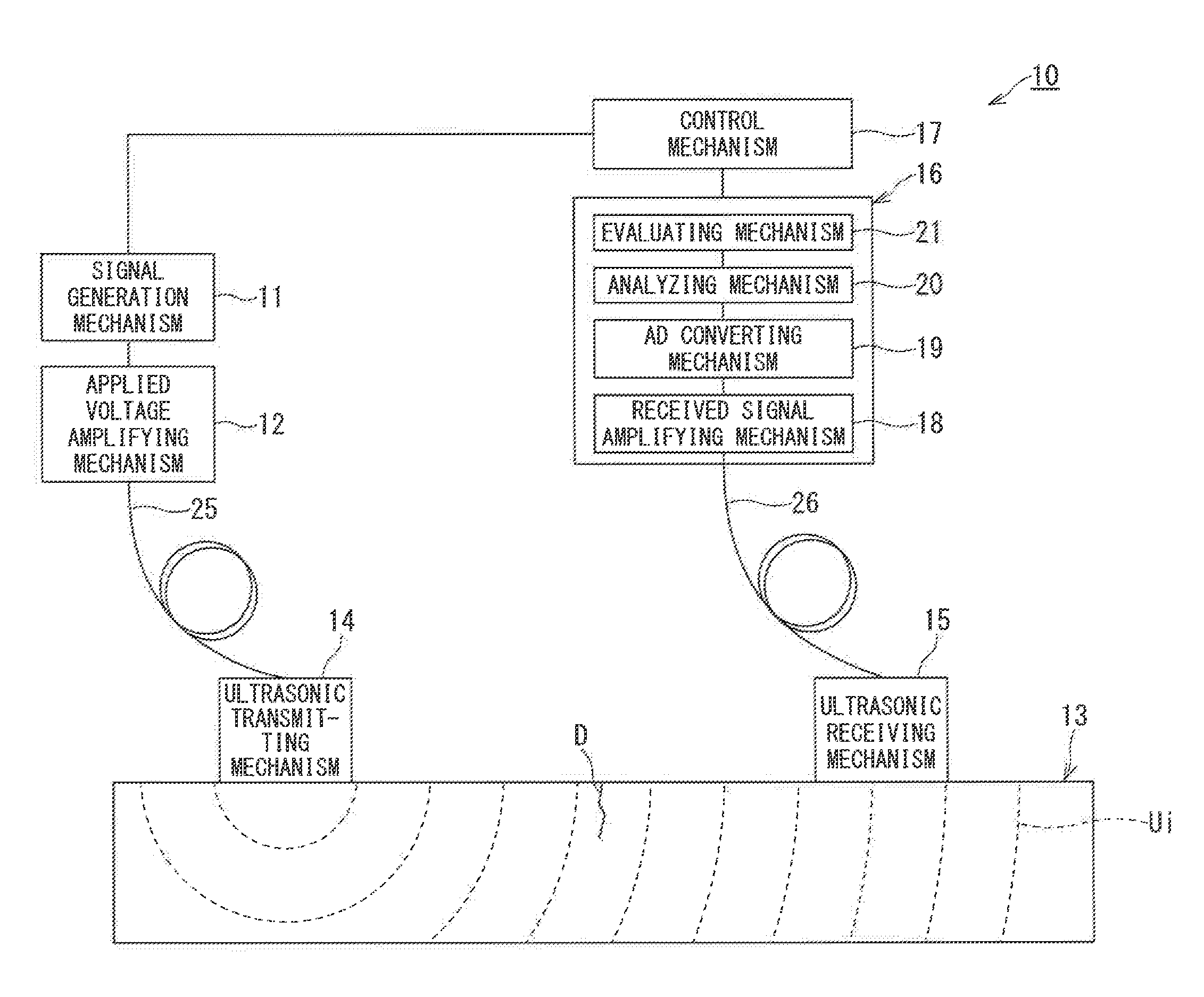 Ultrasonic Test Equipment and Evaluation Method Thereof