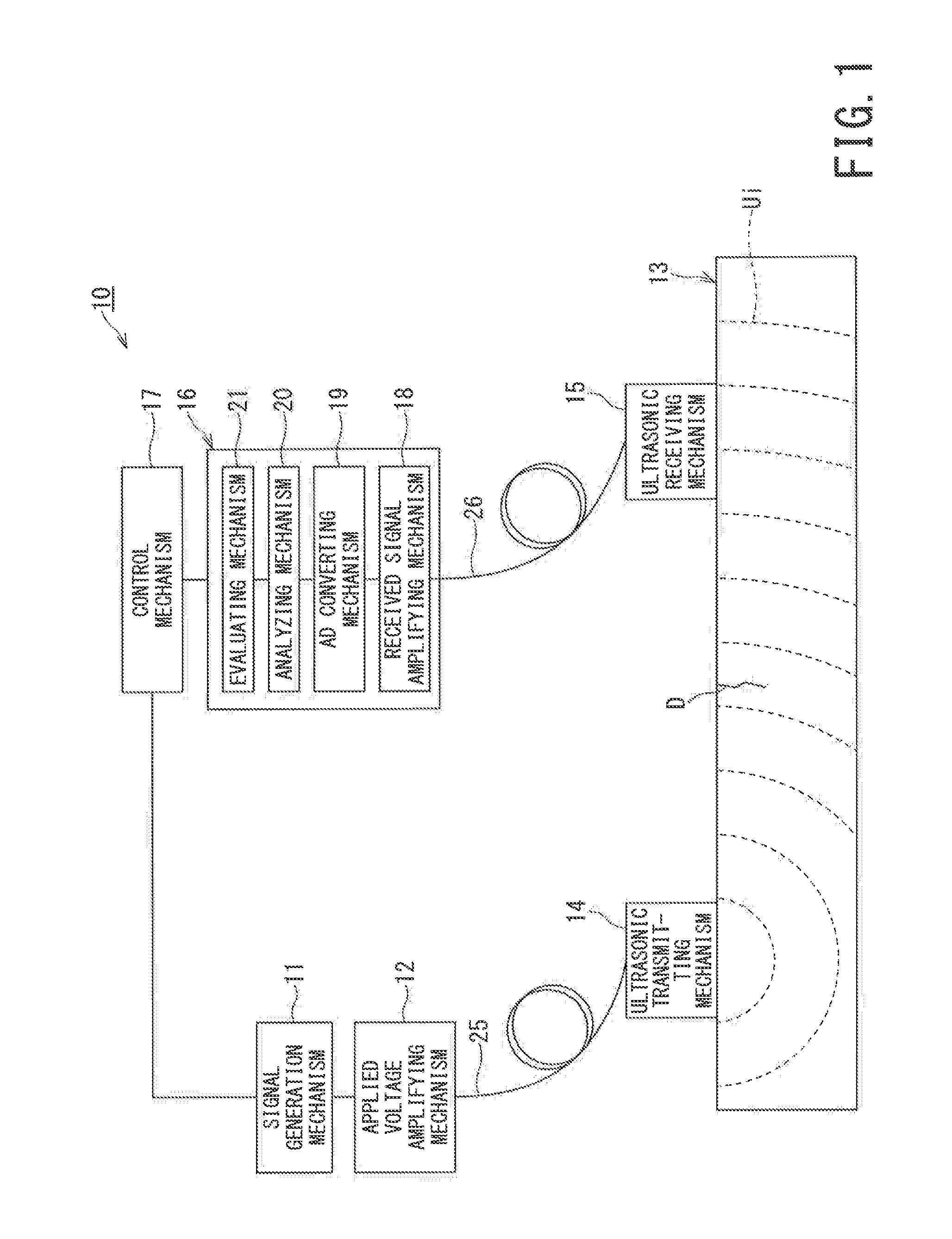 Ultrasonic Test Equipment and Evaluation Method Thereof