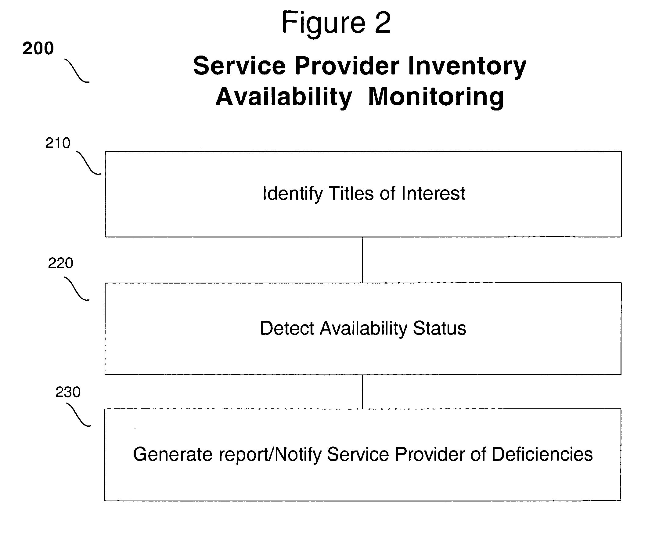 Method of testing online recommender system