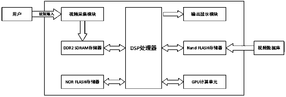 Similar video retrieval system based on frame correlation coefficient and perceptual hash