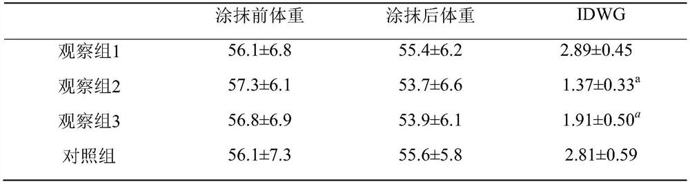 Pericarpium citri reticulatae and lemon extract and application of pericarpium citri reticulatae and lemon extract in preparation of medicine for treating salivary gland diseases