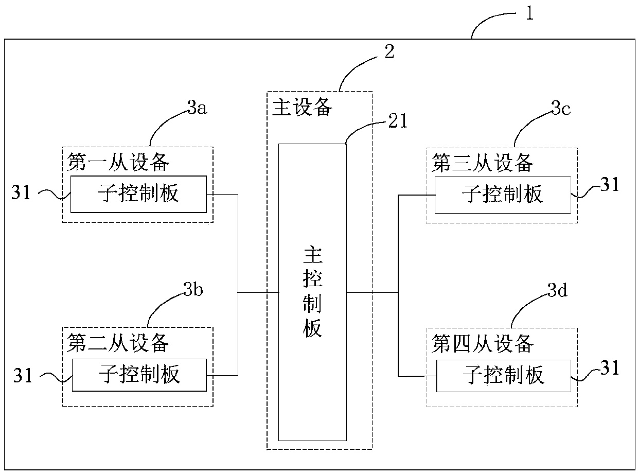 System with master and slave devices and ID number setting method of the slave devices