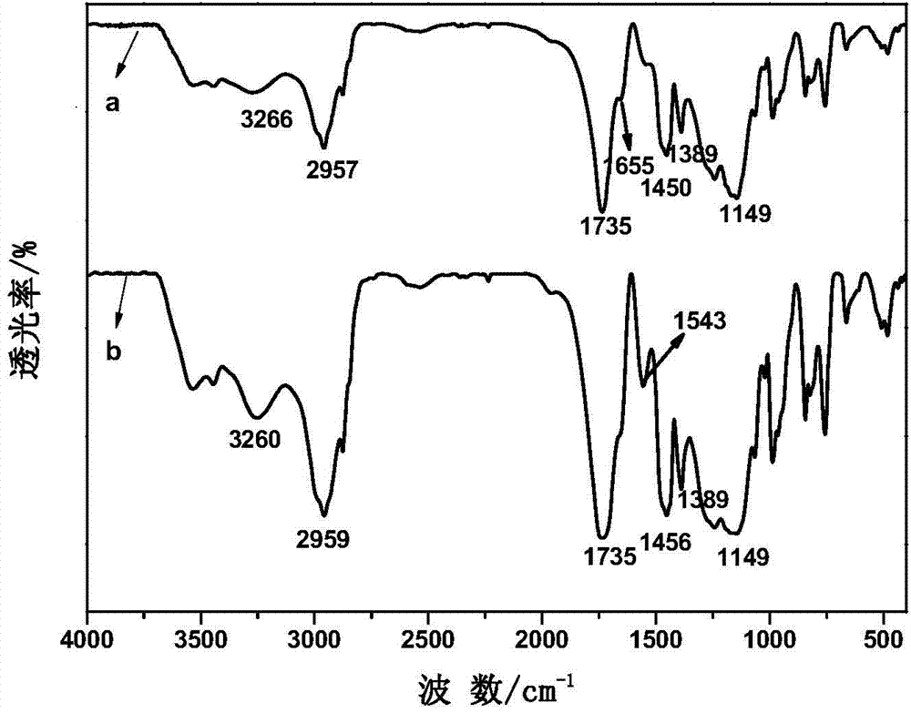 Water-dispersible quick-drying low-temperature self-crosslinked acrylate resin for inks and preparation method thereof