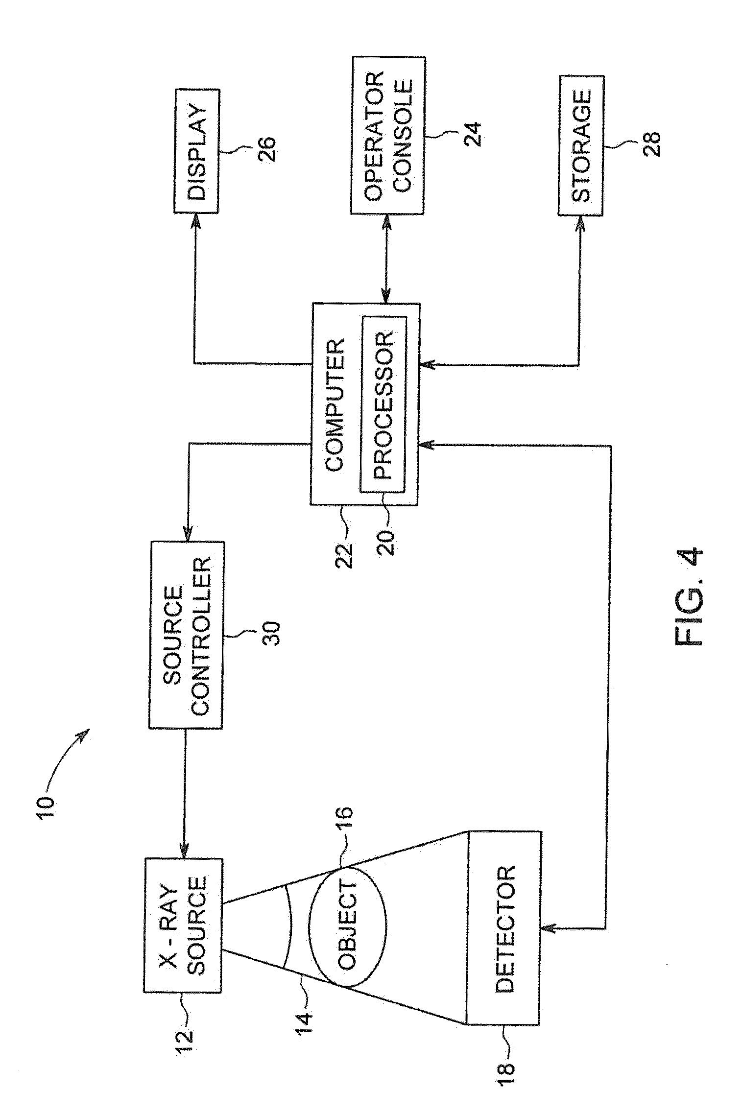 Low Aberration, High Intensity Electron Beam For X-Ray Tubes