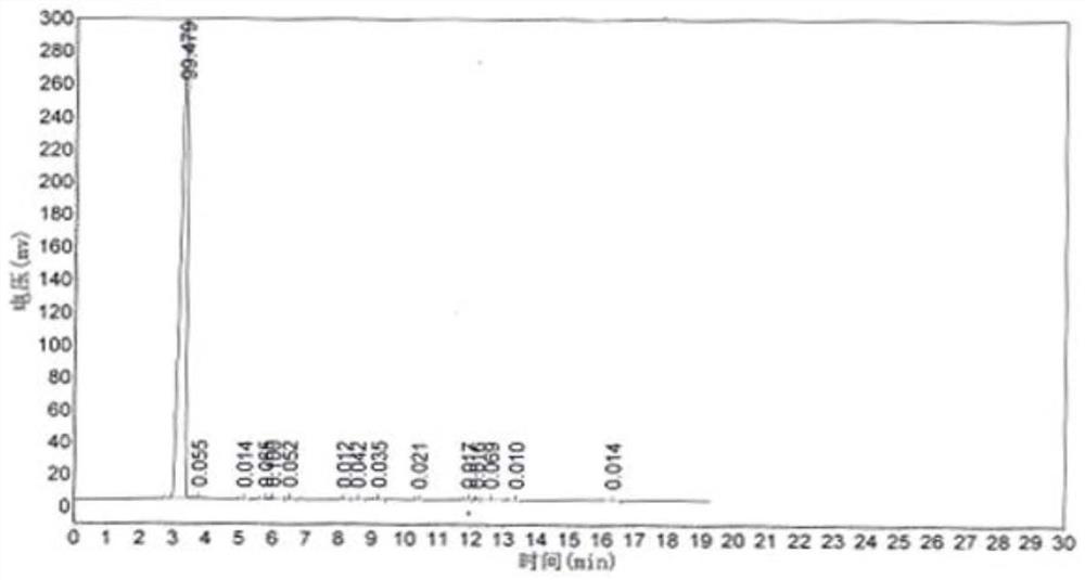 Preparation method of fluorinated acyl fluoride