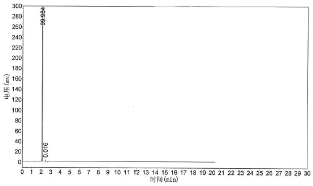 Preparation method of fluorinated acyl fluoride