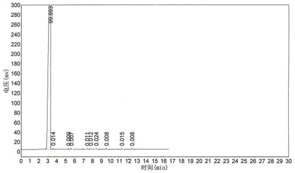 Preparation method of fluorinated acyl fluoride