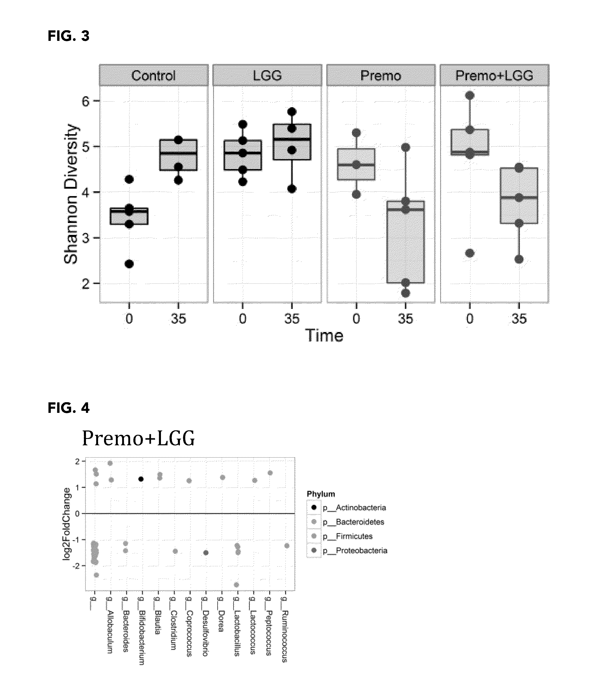 Methods of use for probiotics and prebiotics