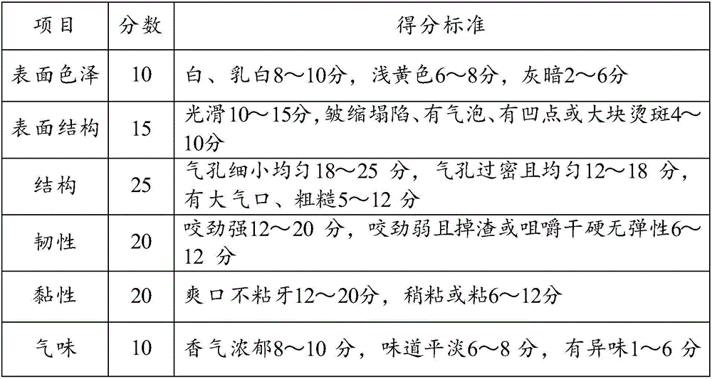 Flour improving agent and application and product thereof