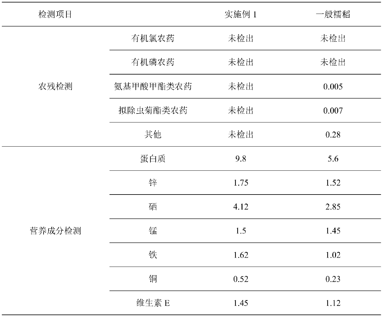 Planting method of purple-black fragrant glutinous rice