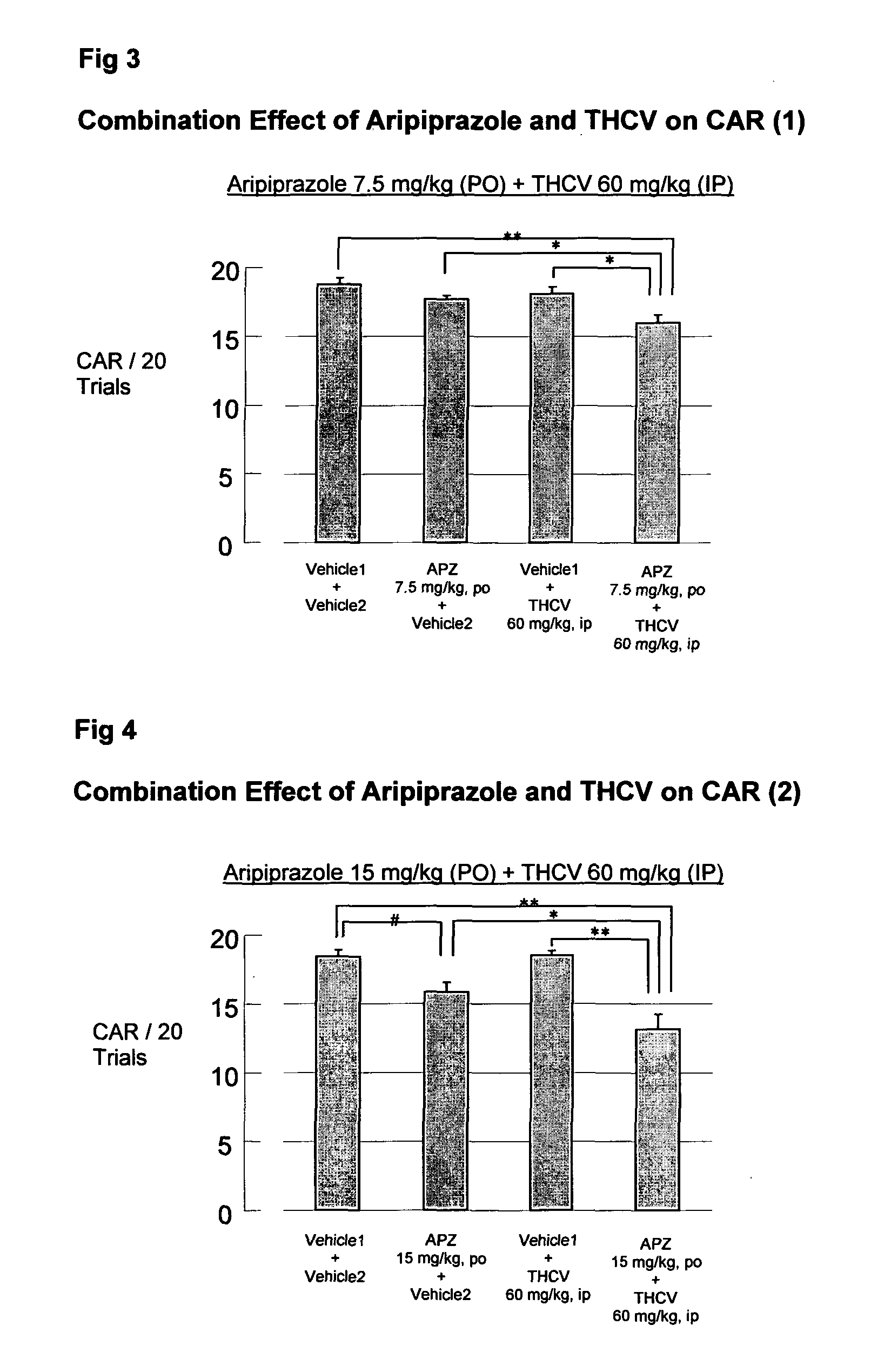 Use of cannabinoids in combination with an Anti-psychotic medicament