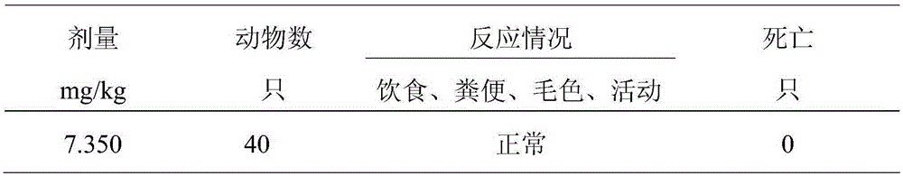 Traditional Chinese medicine capsule for treating fungal esophagitis and preparation method thereof