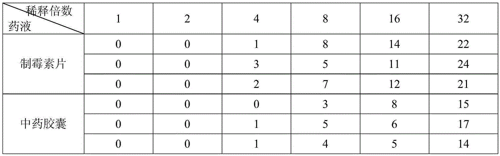 Traditional Chinese medicine capsule for treating fungal esophagitis and preparation method thereof