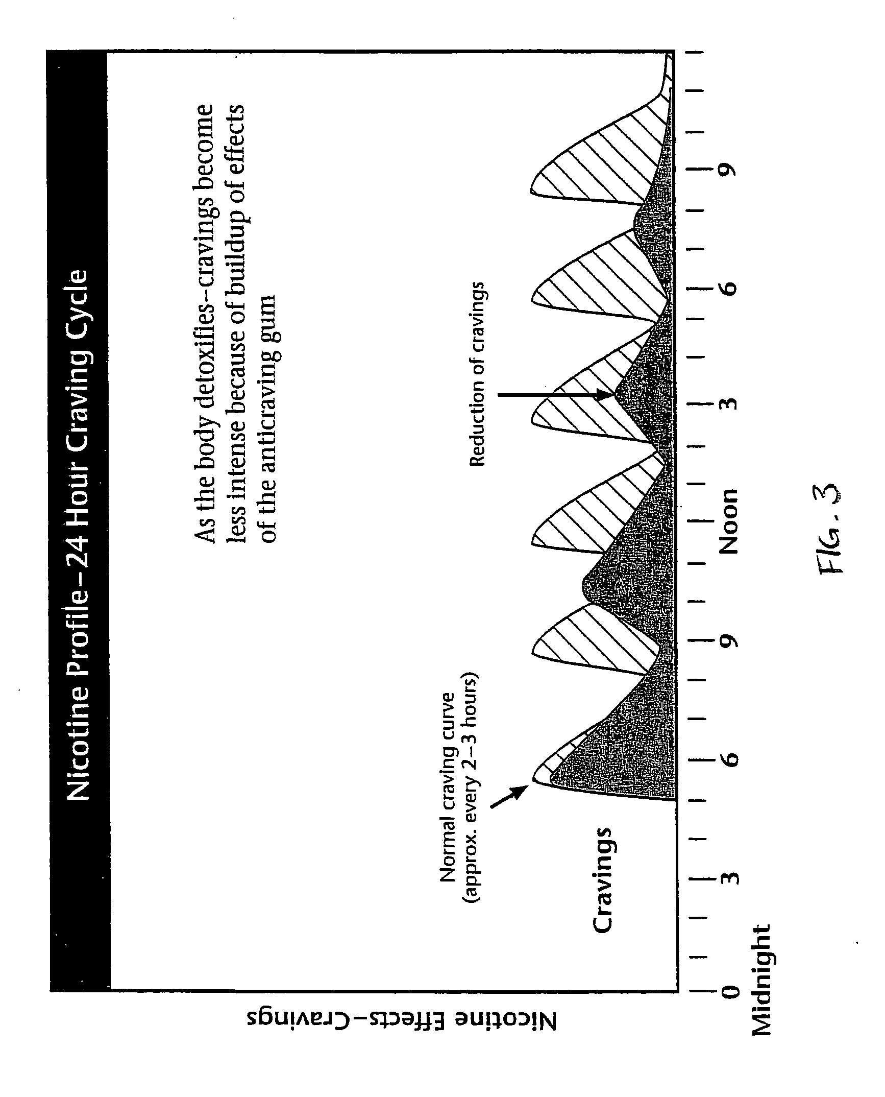 Homeopathic method and system for treating nicotine addiction