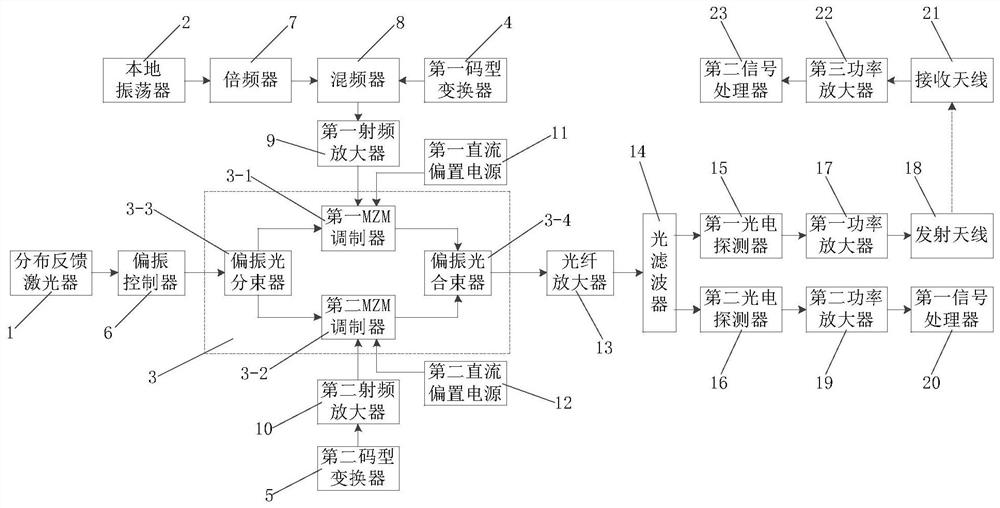 Signal generation and transmission method based on polarization multiplexed dual mzm modulator