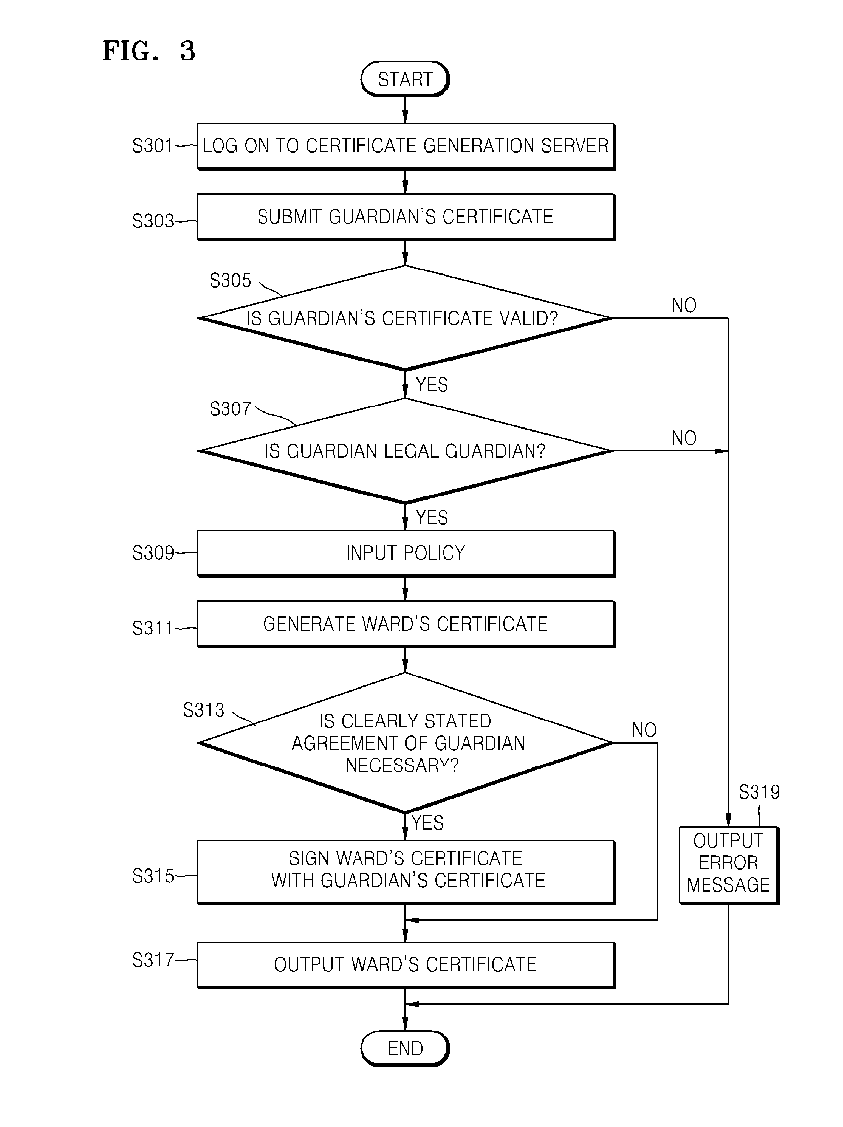 Method and apparatus for issuing certificate including legal guardian's agreement to ward