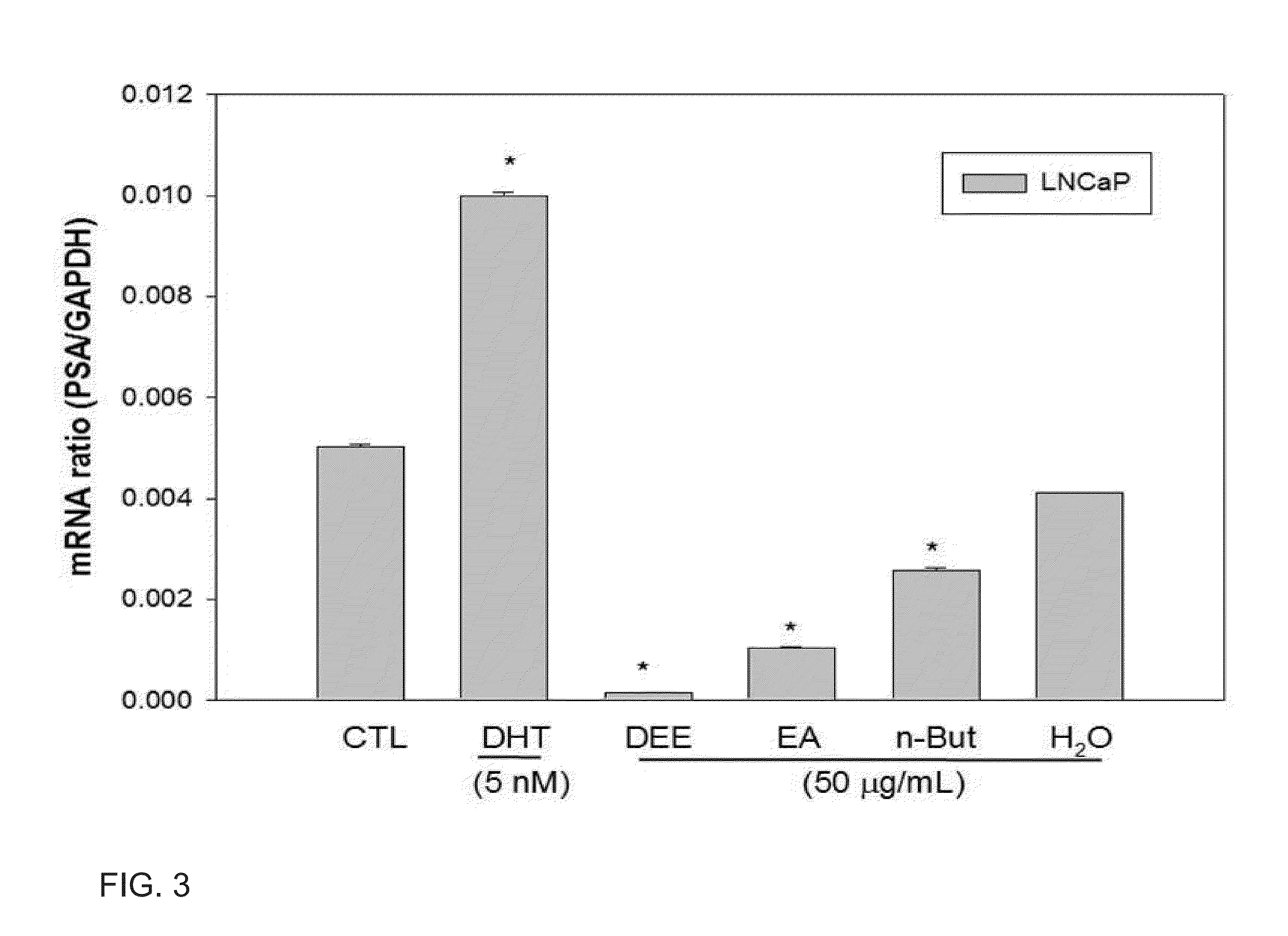 Composition comprising dendropanax morbiferaextract or compound derived therefrom as active ingredient for preventing and treating benign prostatic hyperplasia