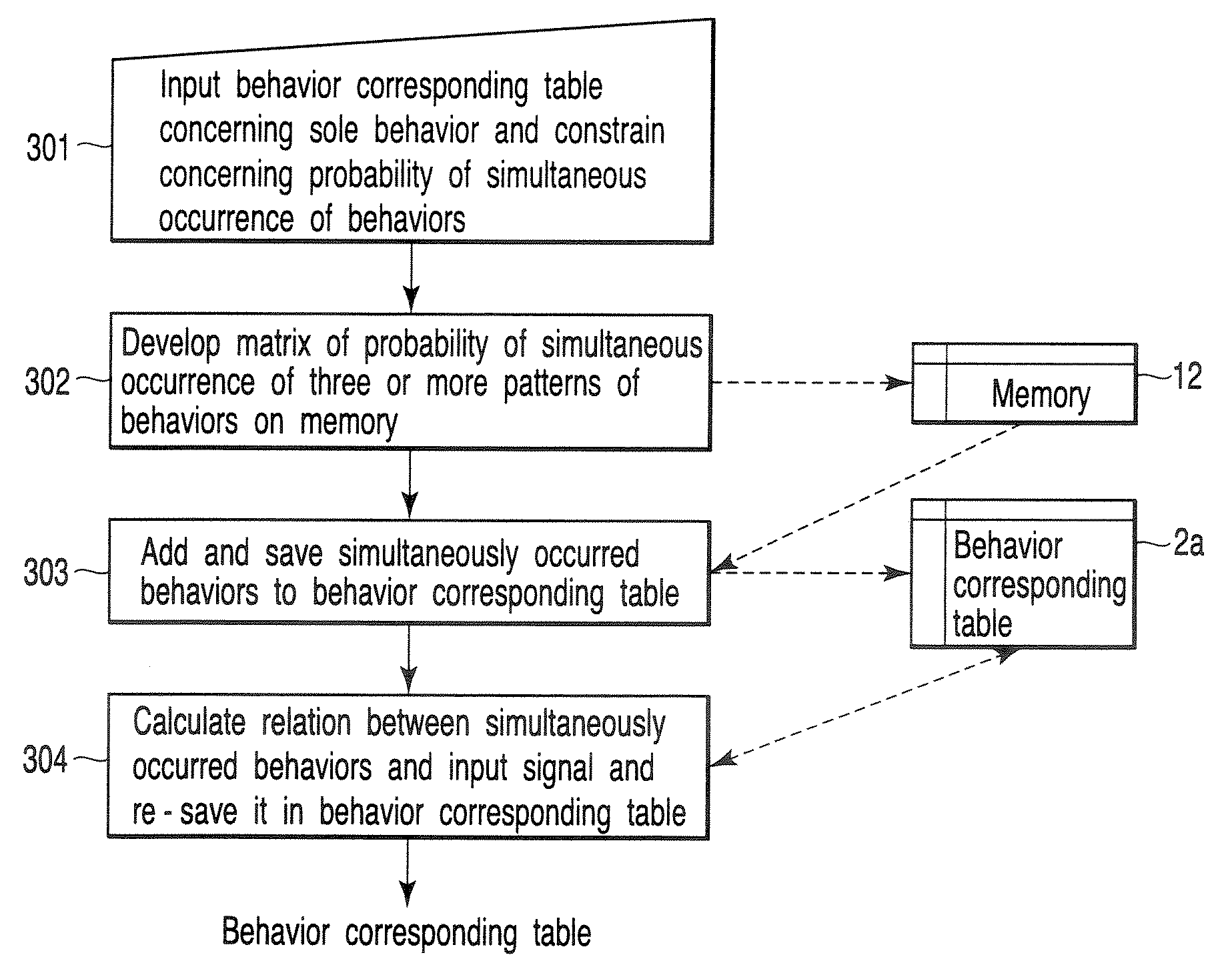 Behavior prediction apparatus and method therefor