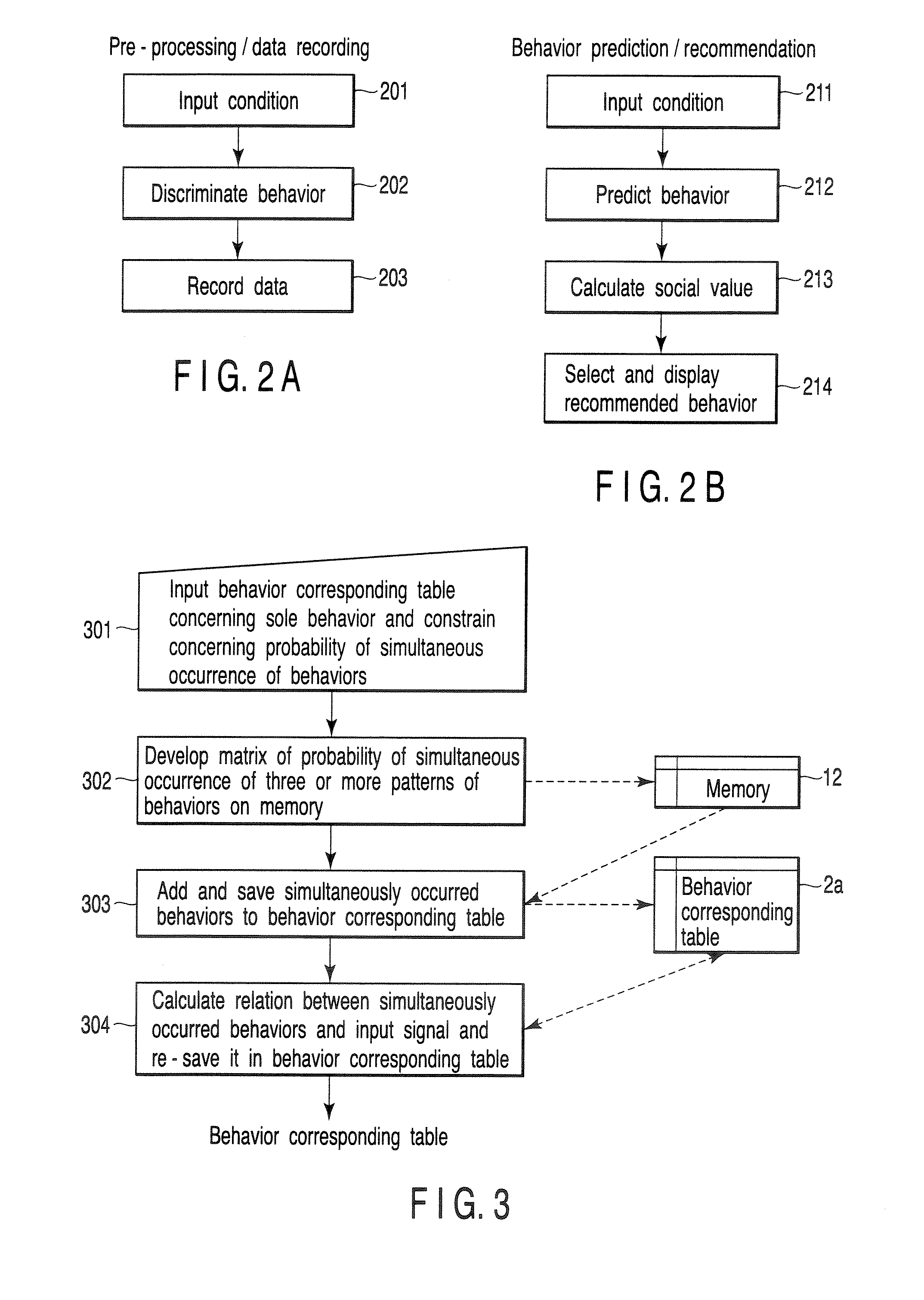 Behavior prediction apparatus and method therefor