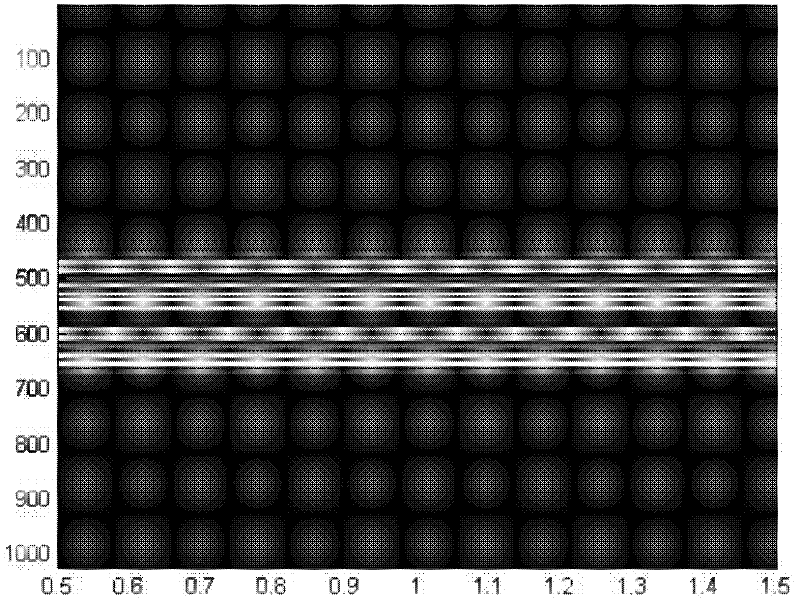 Frequency domain imaging method of ground penetrating radar