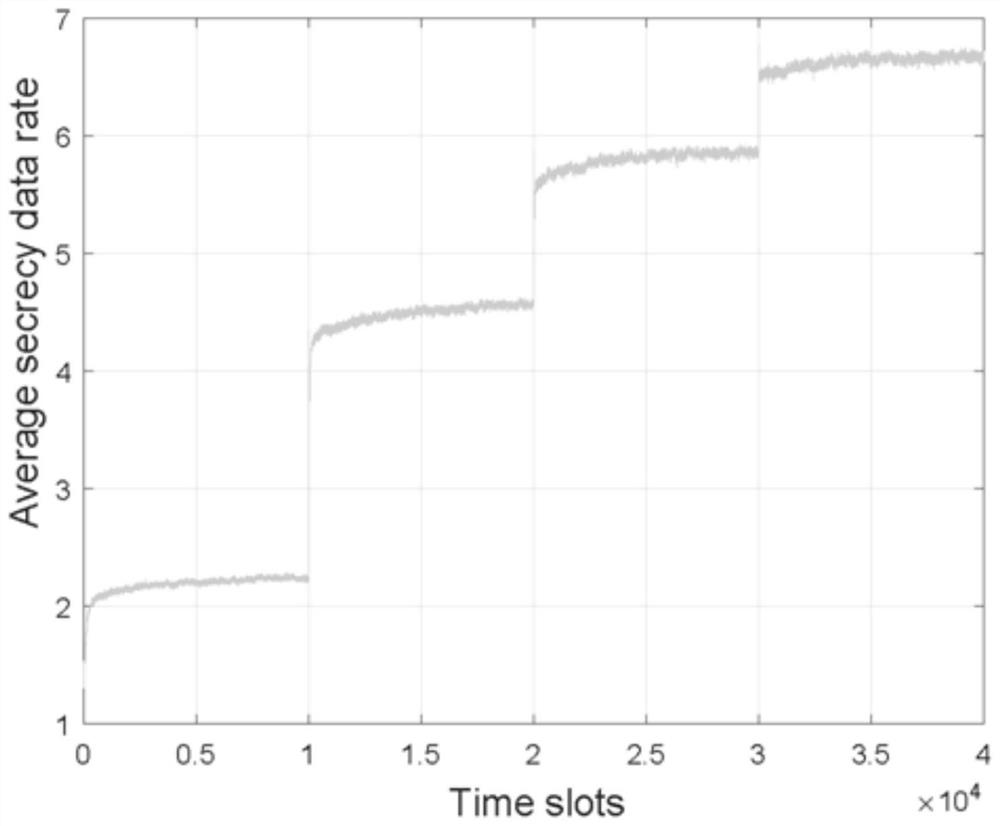 A secure transmission method against intelligent attacks based on reinforcement learning