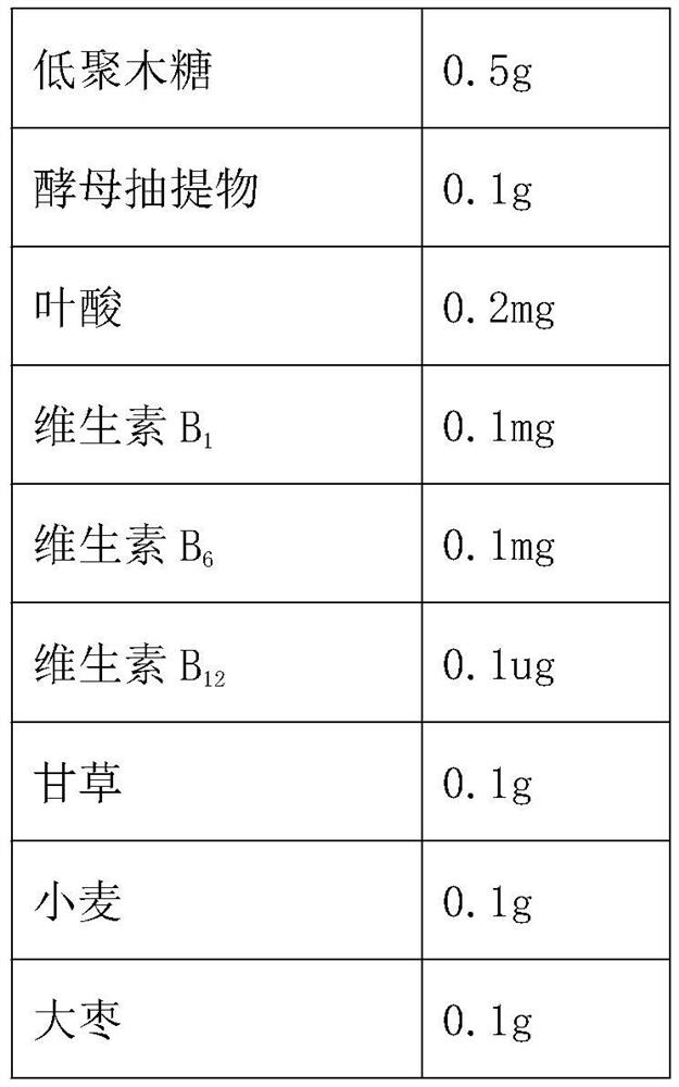 A kind of mood-regulating composition and its preparation method