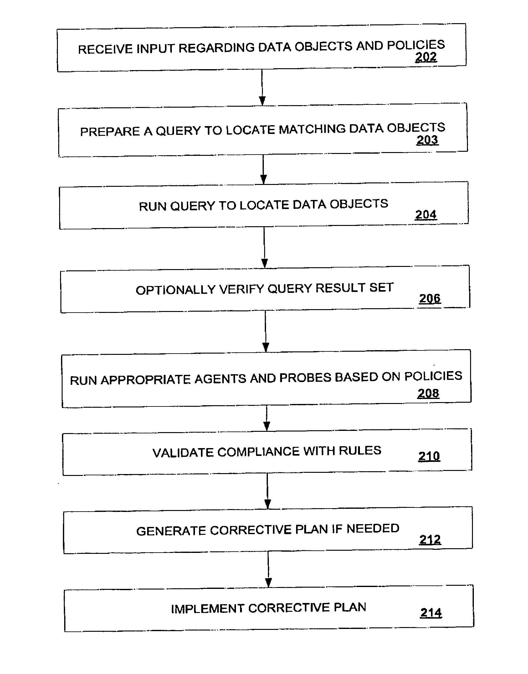 Policy Based Resource Management for Legacy Data