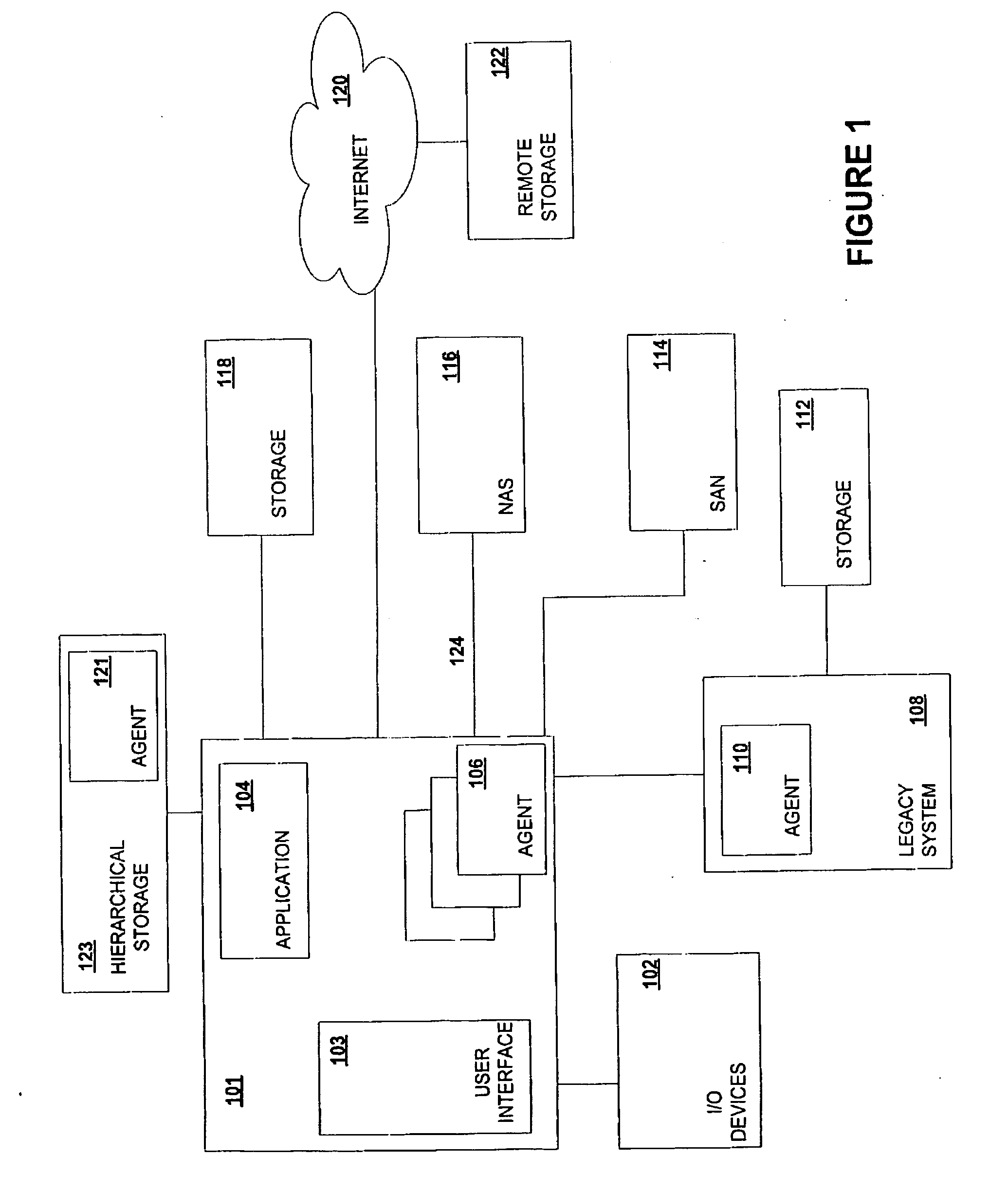 Policy Based Resource Management for Legacy Data