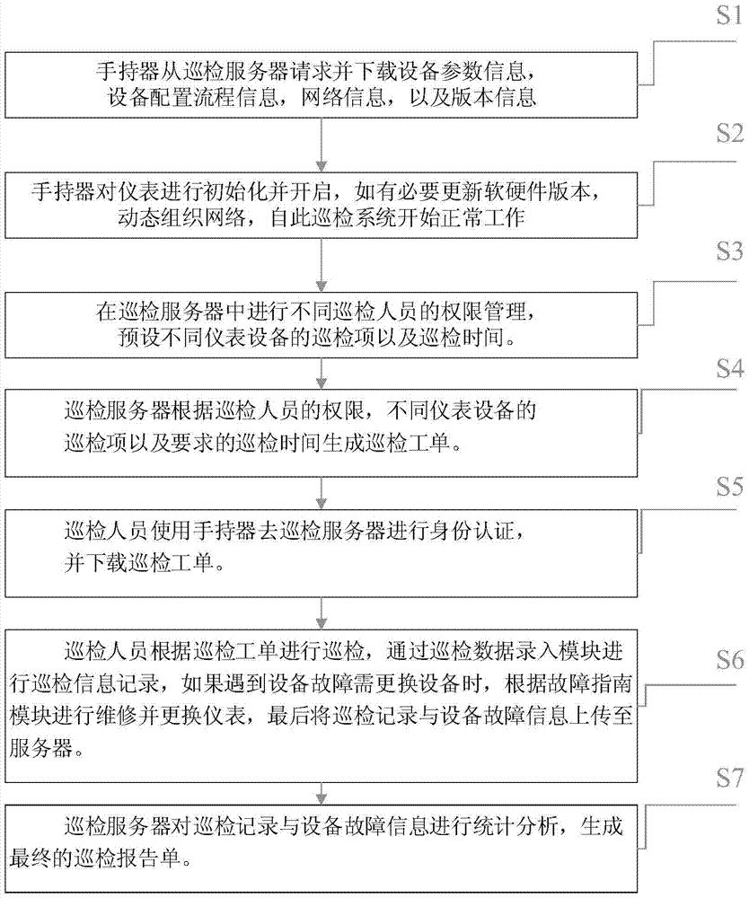 Novel patrolling system and method for oilfield petrochemical field