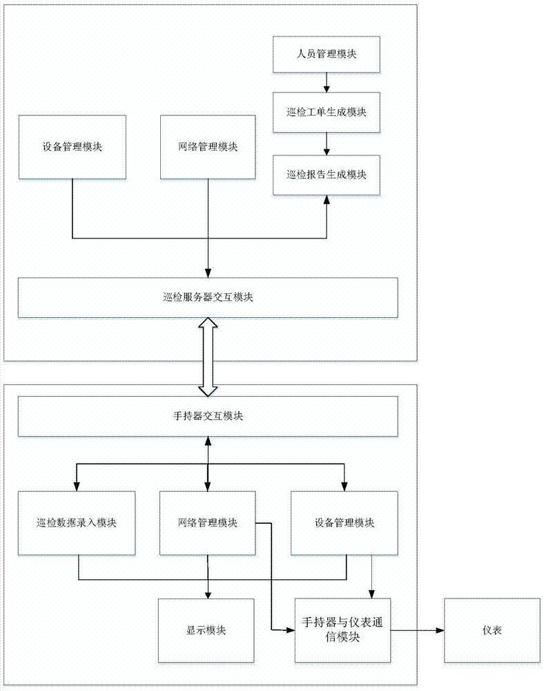 Novel patrolling system and method for oilfield petrochemical field