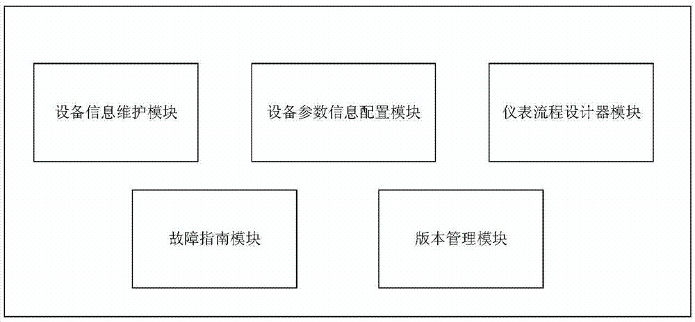 Novel patrolling system and method for oilfield petrochemical field