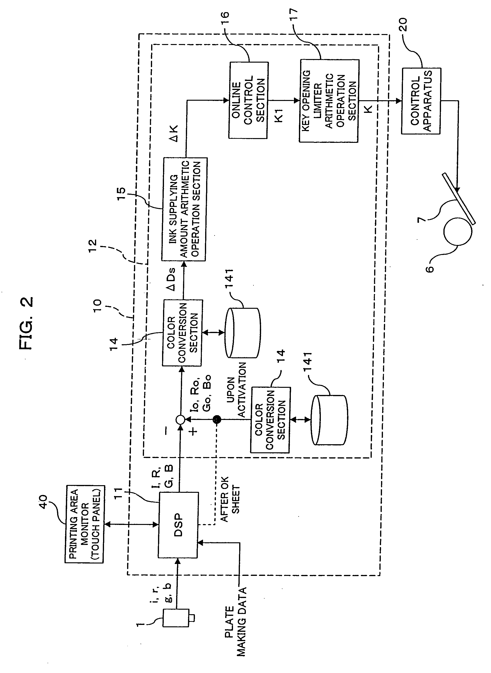 Picture color tone controlling method and apparatus