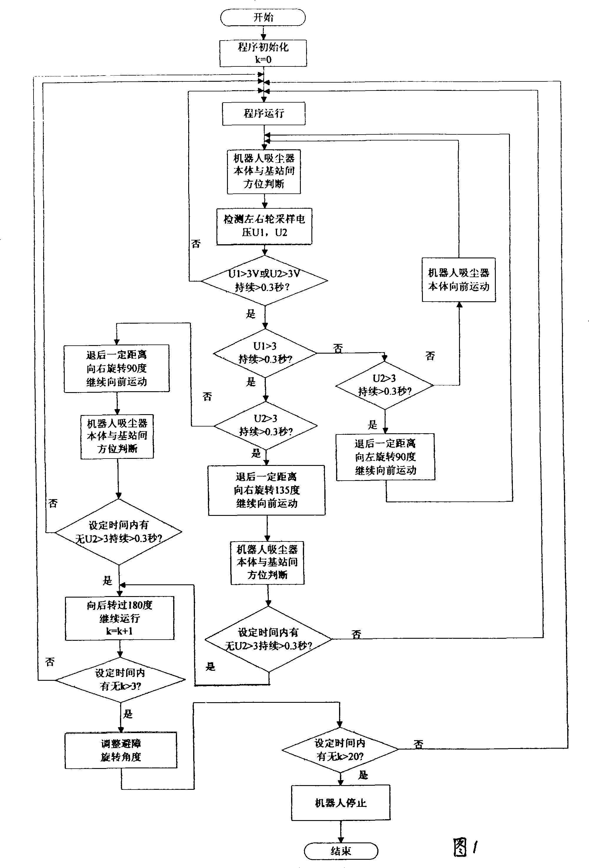 Automatic obstacle-avoiding method of robot cleaner and control method thereof