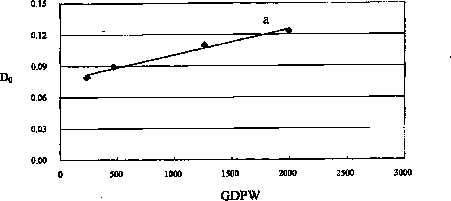 Method for acquiring reference product yield of new product on production line