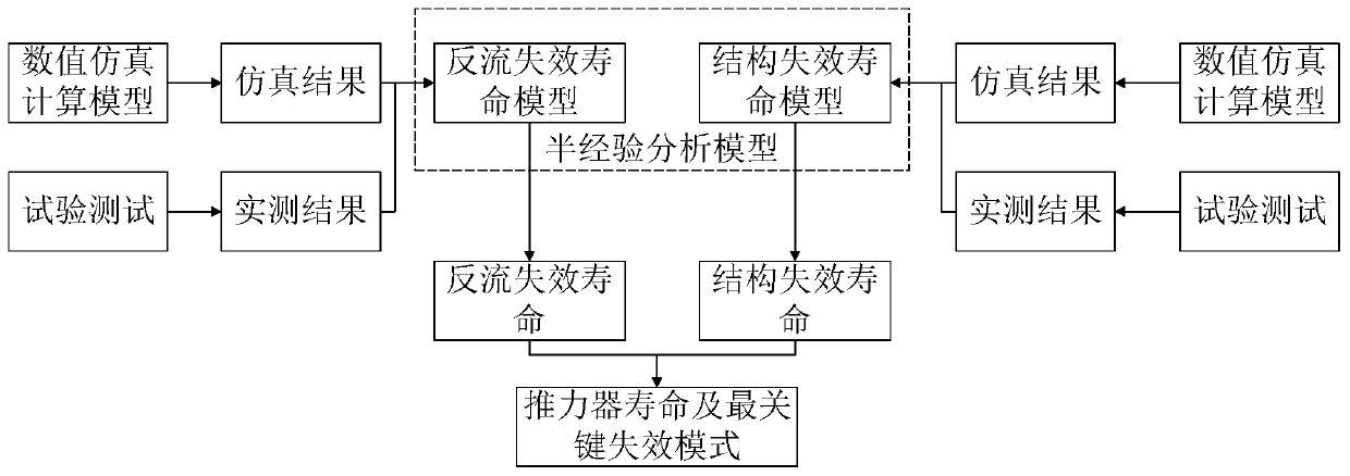 Ion thruster operation life evaluation method based on grid corrosion