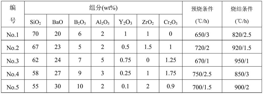 High thermal expansion coefficient ceramic material for high-density packaging and preparation method thereof